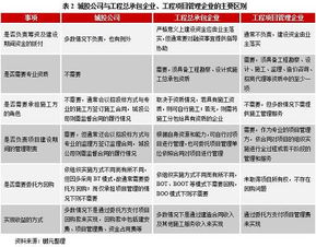 194號文背景下的城投公司轉(zhuǎn)型之路 合規(guī)承接政府性業(yè)務(wù)與工程建設(shè)的策略與路徑